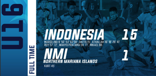 Ilustrasi Indonesia vs Mariana Utara @bisnis.com