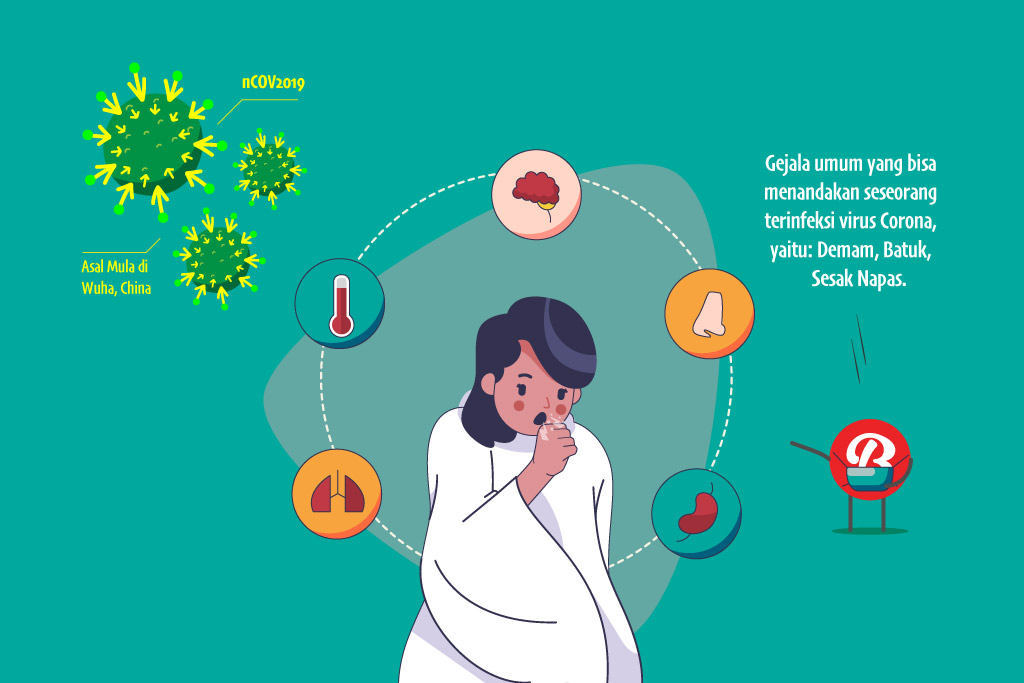 Gejala virus corona. (Resource dari freepik).