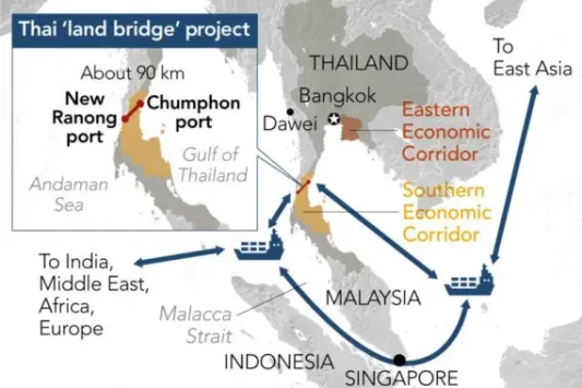 Ilustrasi Proyek Landbridge. @Nikkei Asia