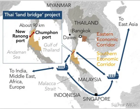 Ilustrasi Proyek Landbridge. @Nikkei Asia